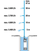 Потопяема помпа- Автоматична Gardena 6100/5 INOX AUTO / 01773-20